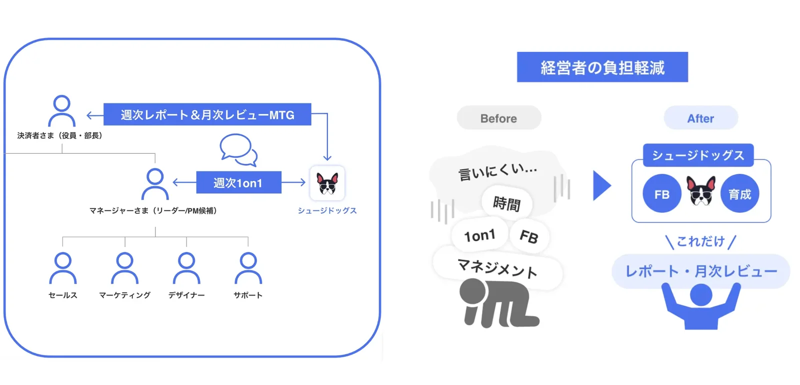 株式会社アベリオシステムズの導入事例